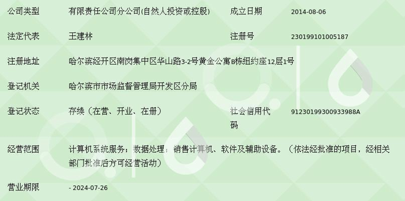 网络科技安全学院：行业趋势与挑战